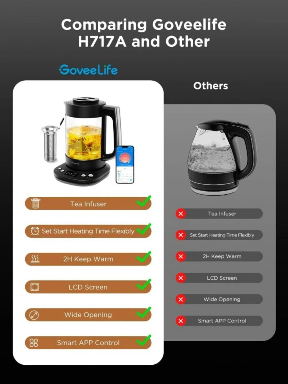 Smart Electric Kettle with Tea Infuser, 1.7L Capacity, Perfect for Loose Leaf